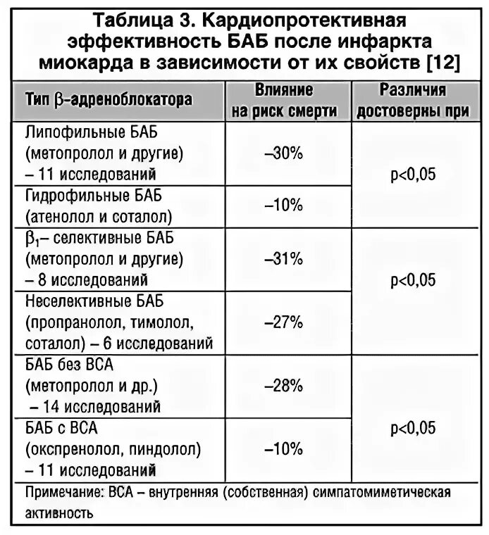 Сколько можно пить после инфаркта. Список профессий после инфаркта. какая категория после инфаркта. сколько живут после 2 инфаркта.