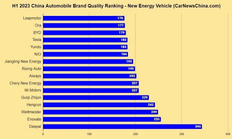 Рейтинг надежности китайских автомобилей 2023. Рейтинг китайских автомобилей. Какой самый надёжный китайский машина. Какие марки авто в Китае считаются премиальными.