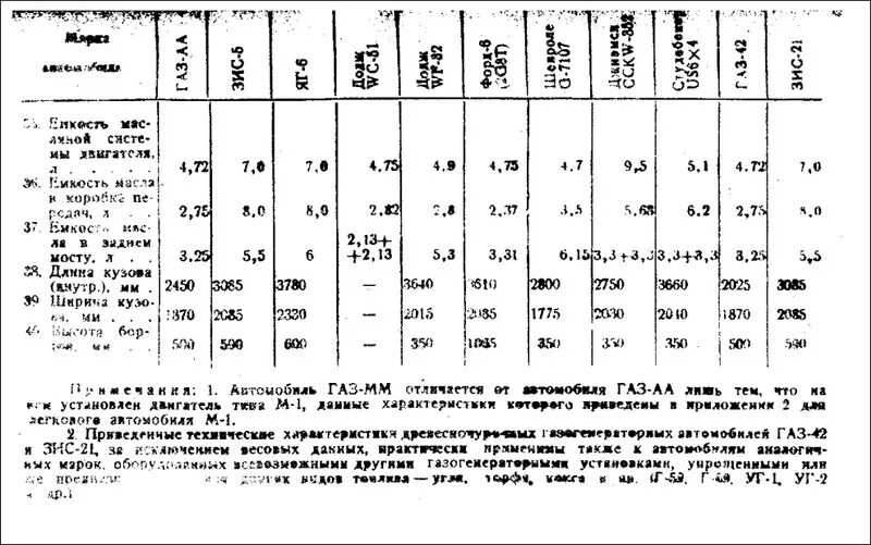 Объем масла в двигателе ГАЗ 53. Объем масла в ДВС ГАЗ 53. Сколько литров масла в двигателе ГАЗ 53. ГАЗ 53 норма масла в двигателе.