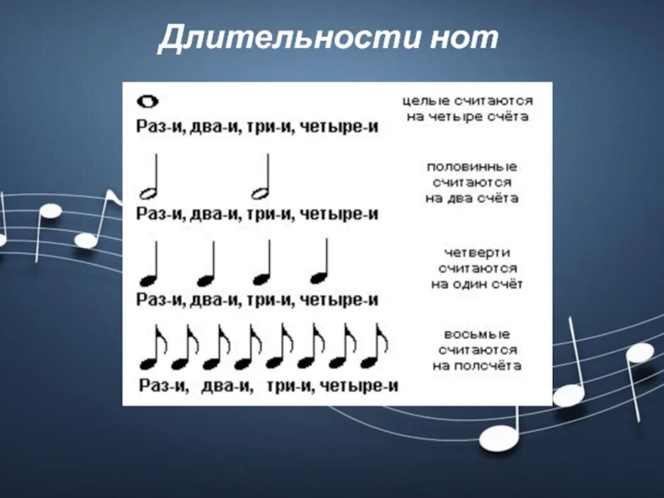 Размеры музыкальных произведений. Длительности нот. Нотные длительности. Длительности в Музыке. Длительности нот в Музыке.