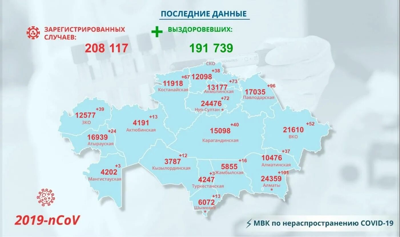 2025 10 11 дата. Регионы казахстана. коронавирус казахстан статистика. области казахстана 2025. коронавирус в казахстане.