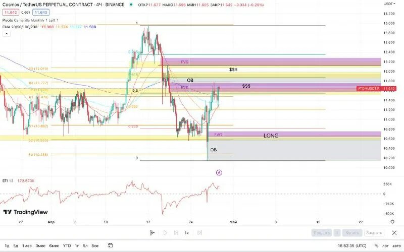 Novavax шортовые позиции вебул