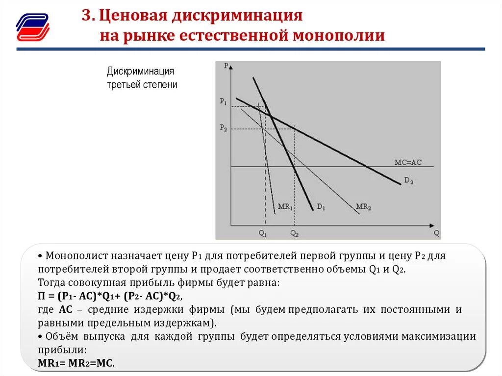 Дискриминации монополия. Ценовая дискриминация на монопольном рынке. Ценовая дискриминация 1 2 3 степени график. Ценовая дискриминация 3 степени график. Ценовая дискриминация 2 степени Монополия.