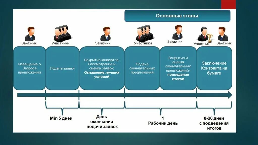 Ключевые группы участники. Участники контрактной системы. Кто не является участником контрактной системы?. Основные группы участников контрактной системы. Участники контрактной системы 44 ФЗ.