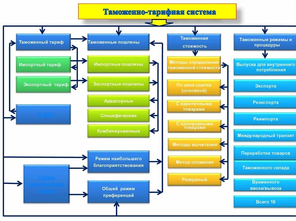 Таможенный тариф решение 80. Таможенный тариф решение 80