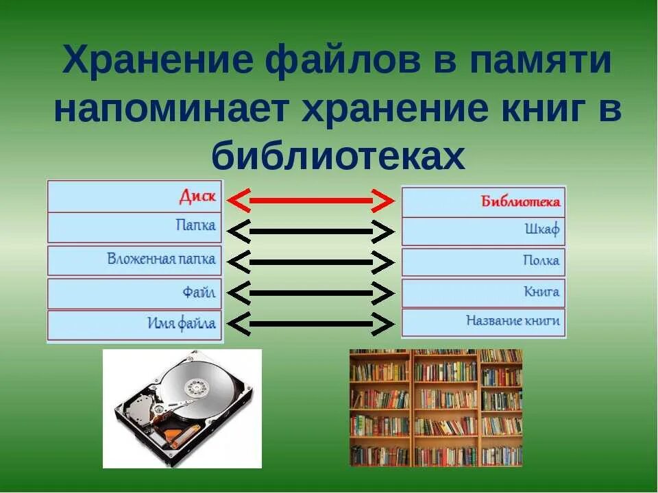 Пользователь может сохранить информацию. Что хранит информацию. Хранение информации. Способы хранения информации в базах данных. Информация в компьютере хранится:.