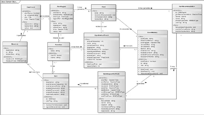 Модель данных uml. Диаграмма модели данных uml. er диаграмма в нотации uml. er-модель uml. логическая модель данных uml.