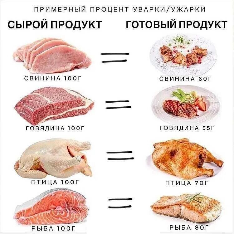 Почему свинина получается сухой