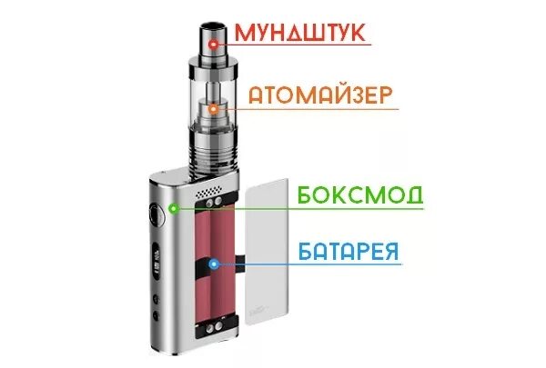 Как устроены вейпы