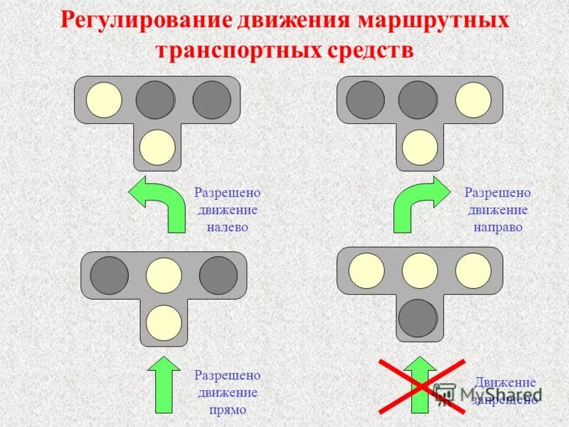 Можно разрешите варианты. Светофор для маршрутных транспортных средств сигналы. Сигналы светофора для трамваев. Светофор для маршрутных транспортных средств и трамваев. Светофоры для трамваев обозначение ПДД.