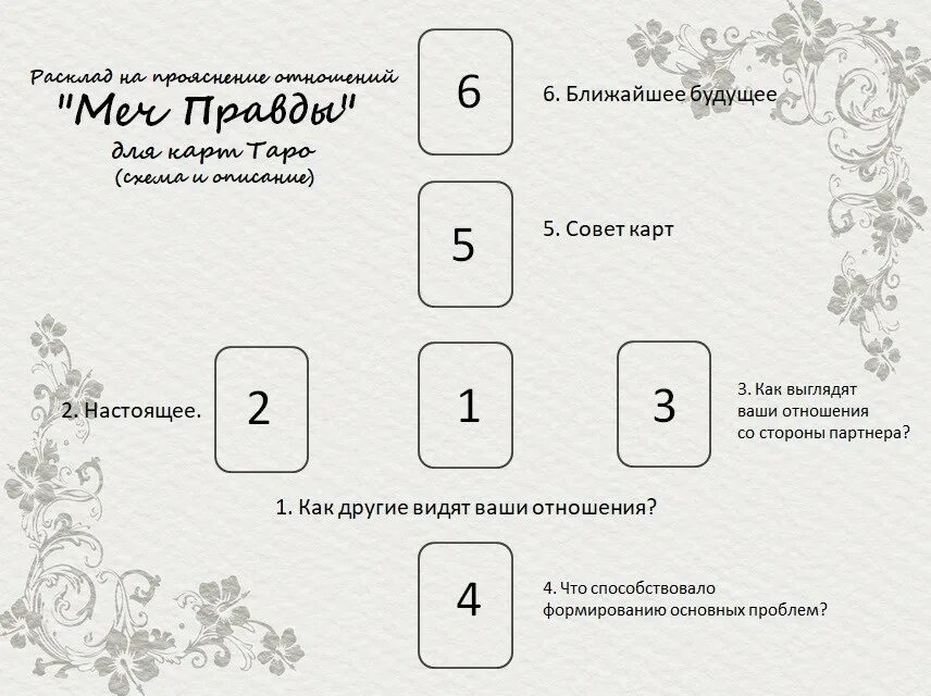 1 карта на отношения. Расклад на отношения. Расклады Таро. Расклад меч правды. Расклад на будущее отношений.