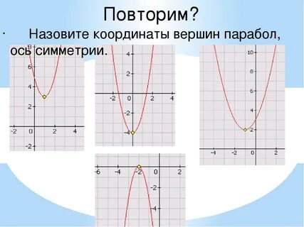 Что такое парабола в алгебре