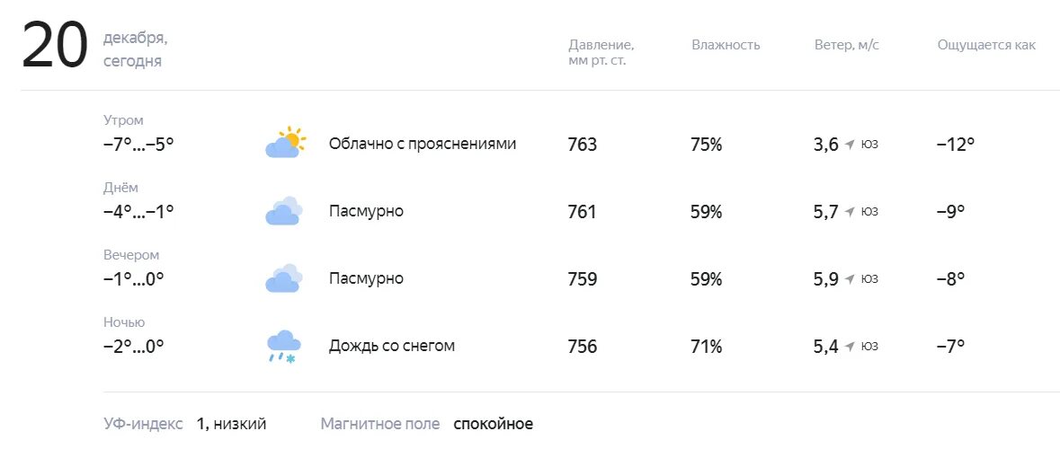 Прогноз погоды на 20 апреля 2024. Погода. Облачно с прояснениями значок. Погода утром. Погода на 20.