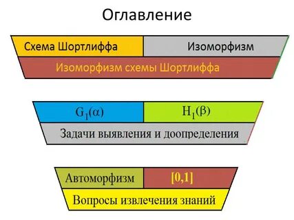 Схема содержания