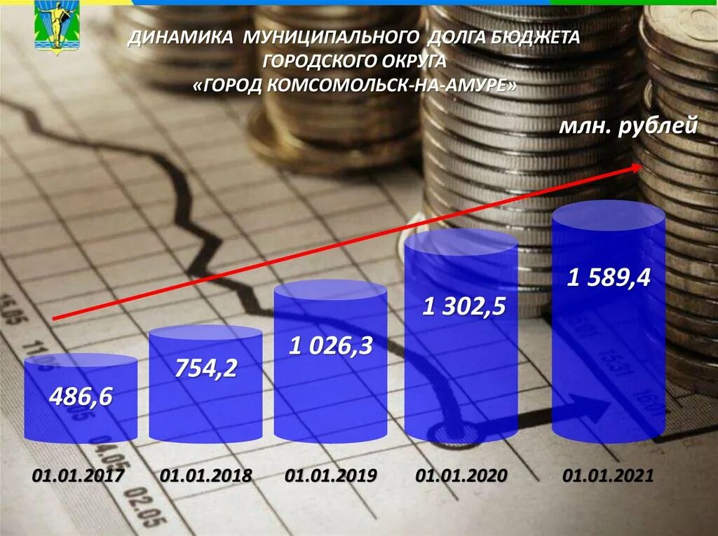 Презентация динамика муниципального долга. Объем муниципального долга. Предельный муниципальный долг бюджет для граждан. Муниципальный долг бюджета муниципалитета как считается.