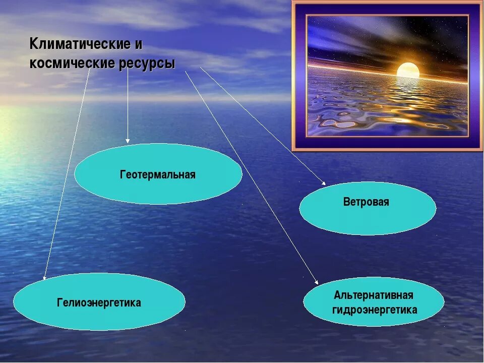 Использование космических ресурсов