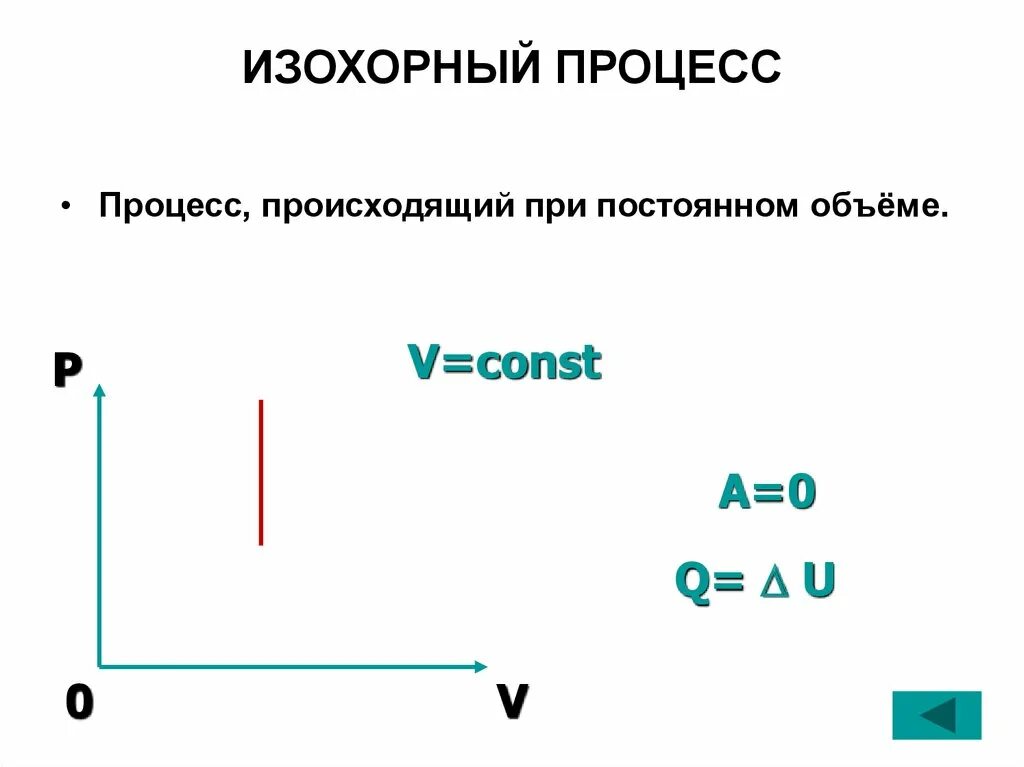 Изохорное нагревание воздуха. Изохорный термодинамический процесс формула. Изохорный процесс определение формула график. Изохорный процесс формула энергии. Изохорический процесс идеального газа.