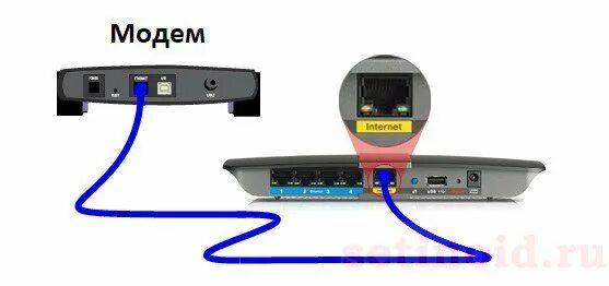 Подключение к интернету нарушено. Оптический роутер 2 порта Ethernet. Lan/Wan WIFI роутер. Ethernet-роутер KN-2310. Модем Ethernet m-3.01.
