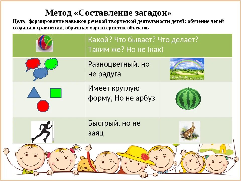 ТРИЗ для дошкольников. Задачи ТРИЗ для дошкольников. Методика ТРИЗ В детском саду. ТРИЗ задания для дошкольников. Деза триз