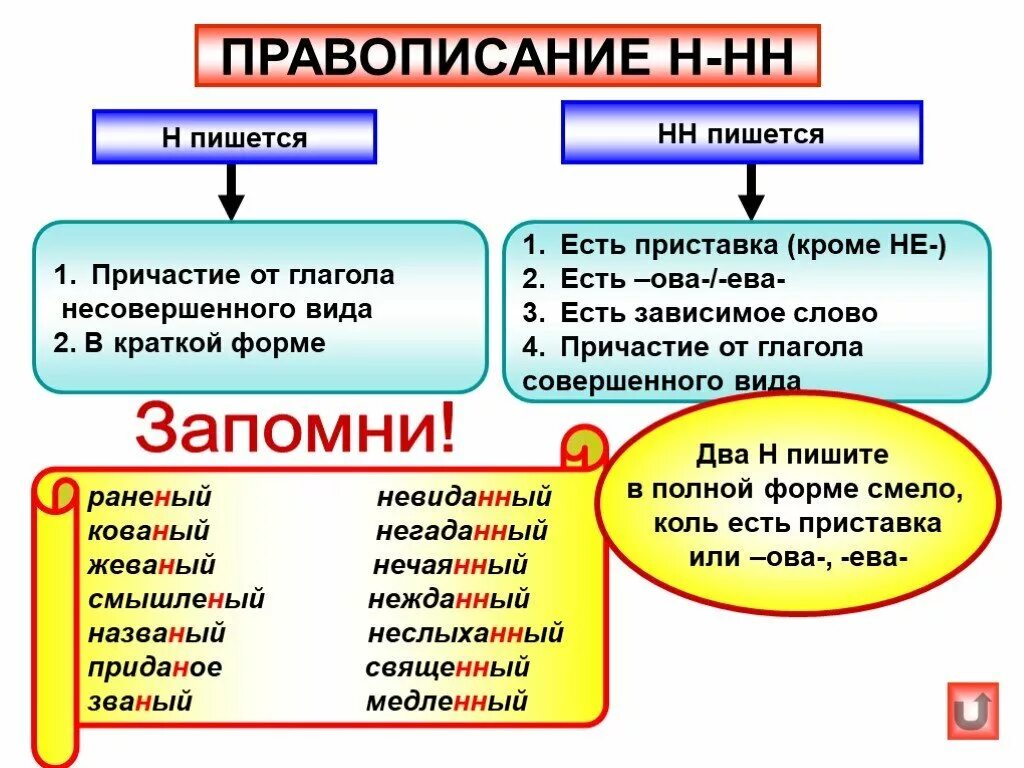 Где н ся