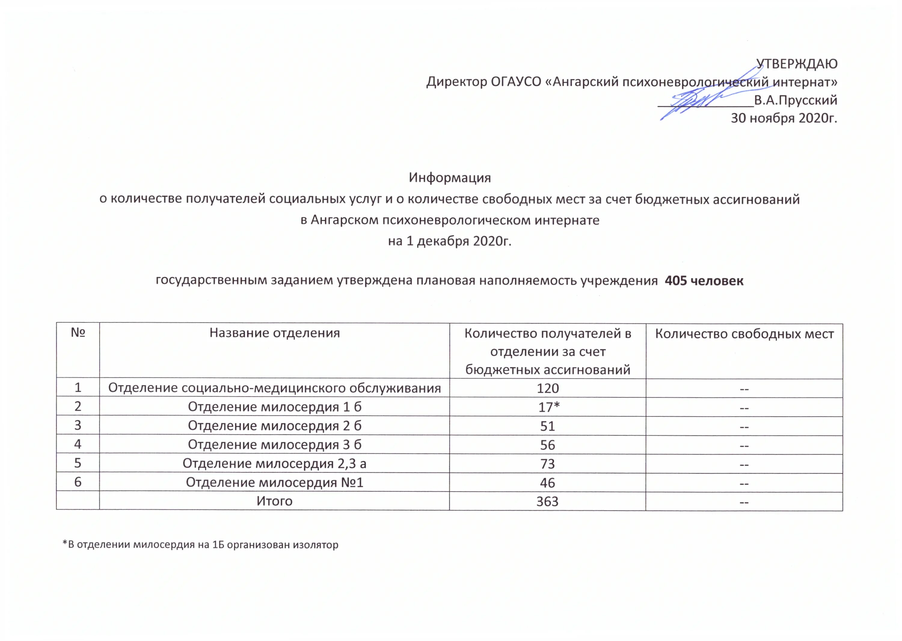 ОГАУСО Ангарский психоневрологический интернат. Отделение милосердия в психоневрологическом интернате. Положение о психоневрологическом отделении. Структура психоневрологического интерната. Оформить в психоневрологический интернат