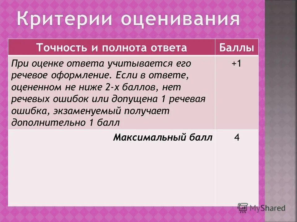 Что лежит в основе конфликта. Особенности типа речи рассуждение. Развернутое рассуждение. Гроза что лежит в основе конфликта. Правила рассуждения.