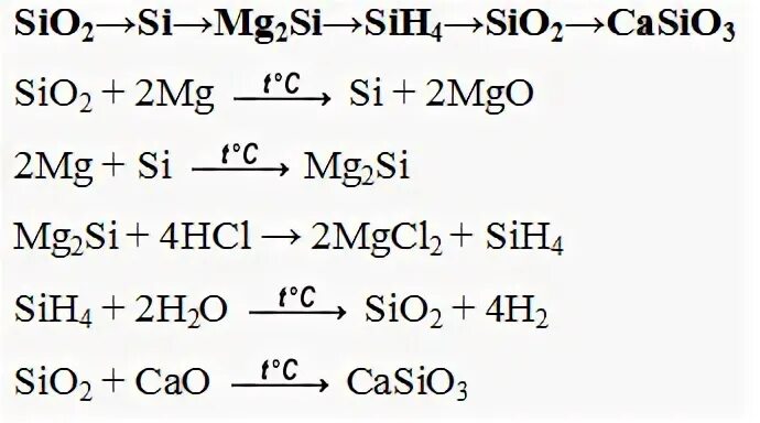 Кон sio2