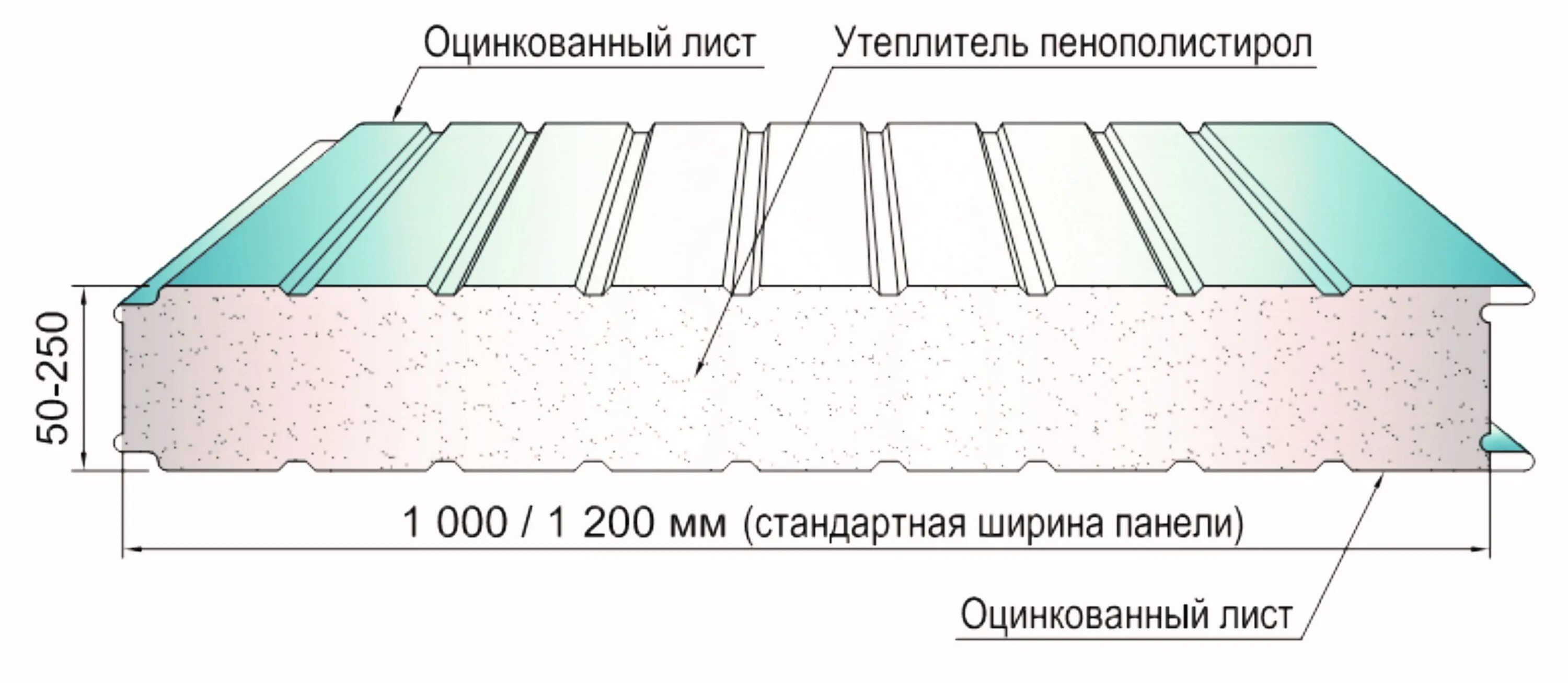 Трехслойная сэндвич панель толщина. Толщина металла сэндвич панелей стеновых. Стеновые сэндвич панели толщина. Типоразмеры сэндвич панелей стеновых. Сэндвич панели Размеры.