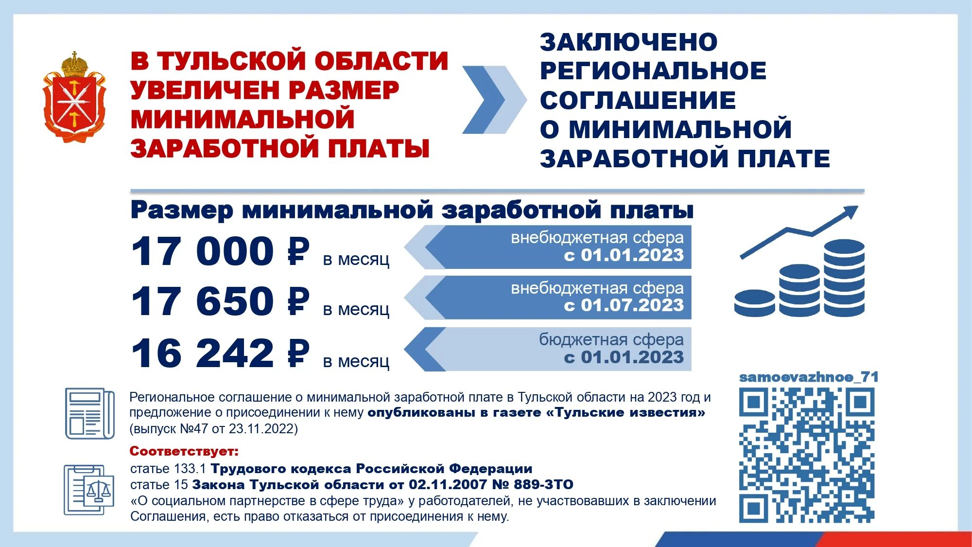 Повышение мрот с января 2025 года. Фонд пенсионного и социального страхования. мрот в 2025 году. мрот 2025. мрот сейчас.