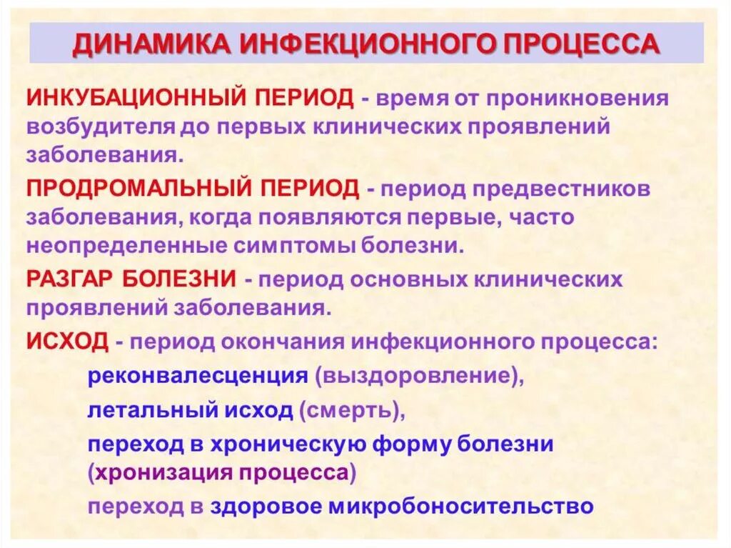 Периоды течения инфекционных заболеваний схема. Динамика развития инфекционного процесса, периоды. Периоды развития инфекционной болезни микробиология. Динамика инфекционного процесса периоды схема 5. Последовательность развития инфекционного заболевания