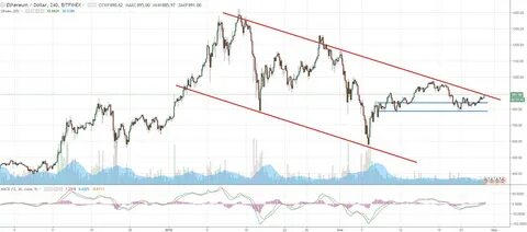 Биткоин курс инвестинг