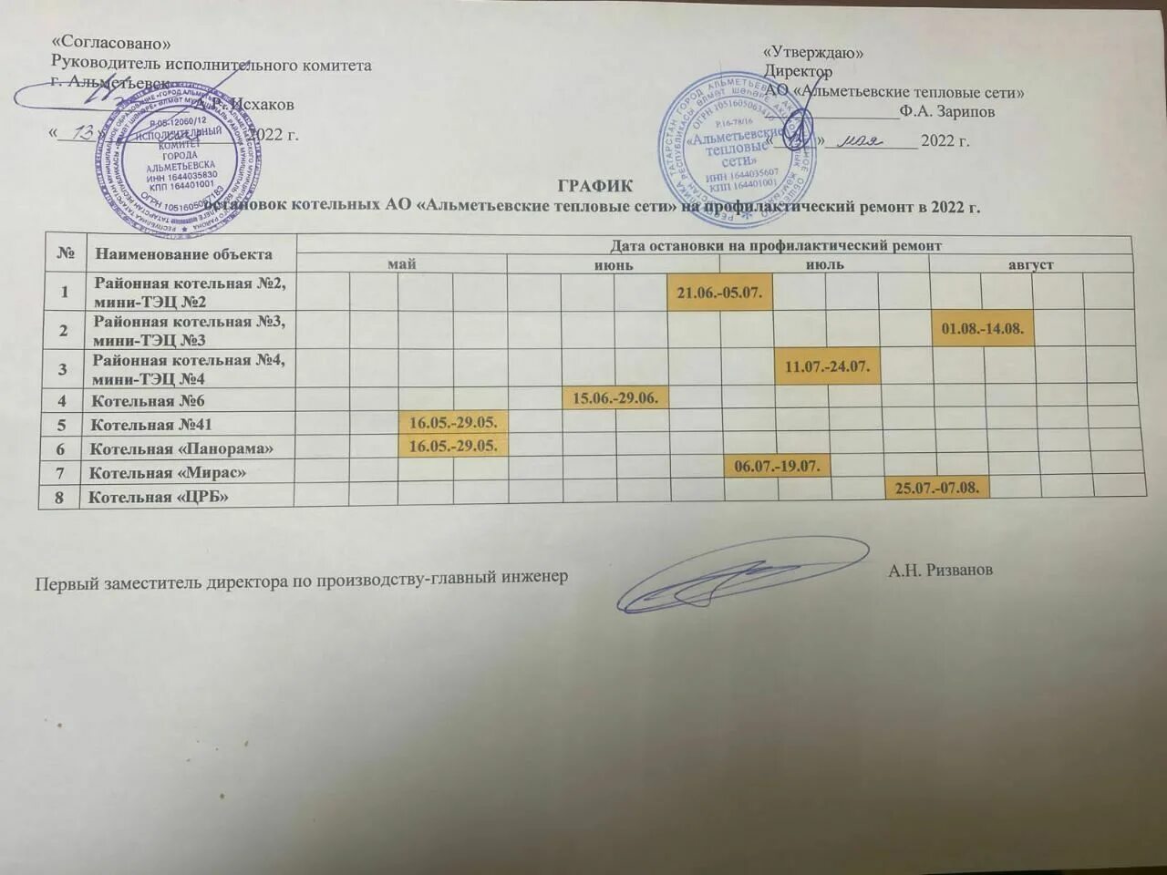 Отключение нижнекамск. Отключение горячей воды 2022. Отключение горячего водоснабжения. График отключения горячей воды. График ремонта котельных.