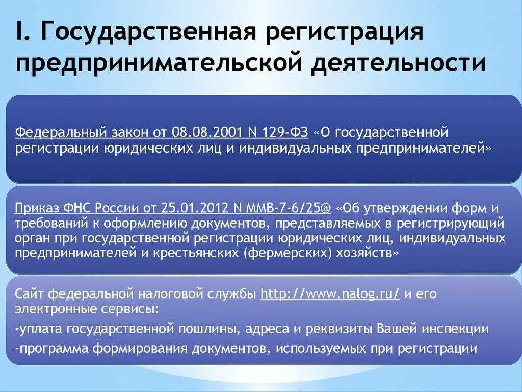 Ип переводят в ооо. Регистрация предпринимательской деятельности. Документы для регистрации предпринимательской деятельности. Гос регистрация предпринимательской деятельности это. Порядок регистрации предпринимательства.