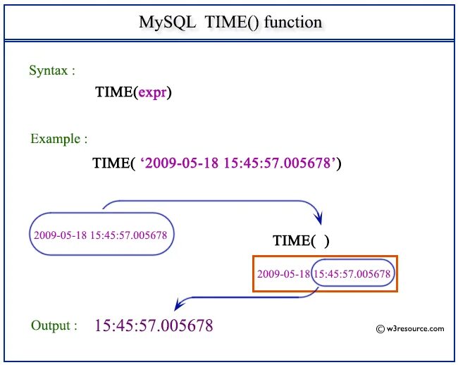 Тип данных time. Mysql date. time mysql. datetime mysql. mysql datetime format.