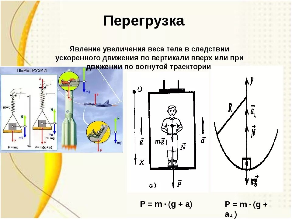 Вес тела Невесомость перегрузки. Перегрузка физика. Перегрузка формула. Перегрузка формула физика. Вес тела направлен вверх