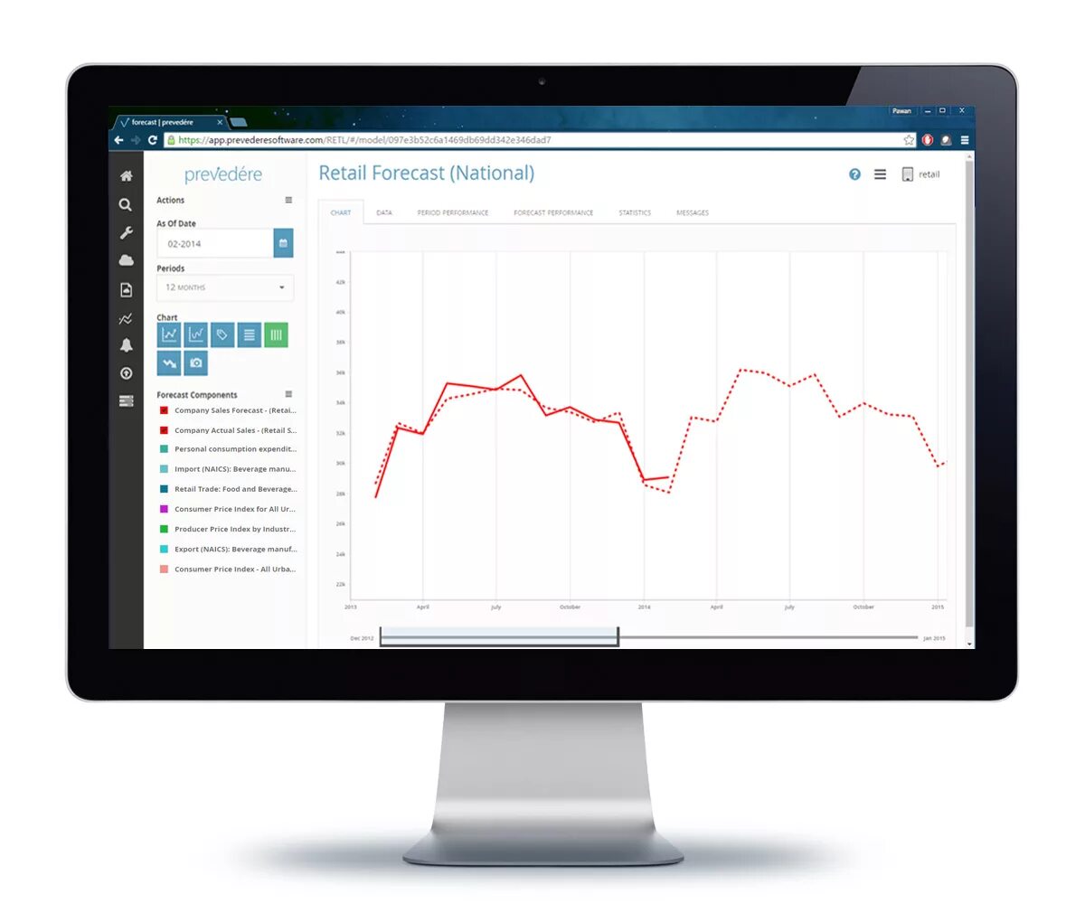 Дата аналитик. Аналитик данных. Predictive Analytics. Прогнозная Аналитика картинки. Аналитика данных.с.сайта.