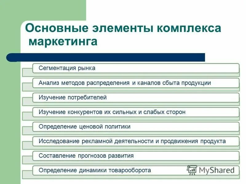 Маркетингово экономический анализ