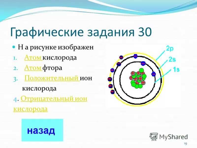 негативное влияние на окружающую среду. отрицательный кислород. отрицательный кислород. положительный заряд атома. отрицательный кислород.