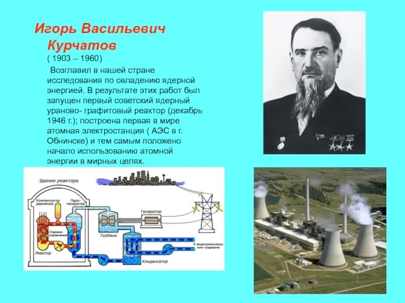 Ядерный реактор атомная Энергетика 9 класс.