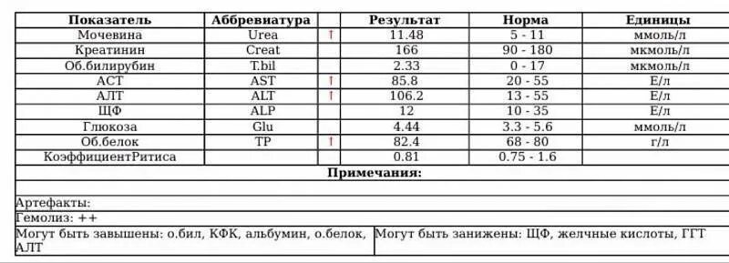 Показатели крови алт и АСТ норма. Показатели алт и АСТ норма у женщин. Показатели АСТ И алт норма у мужчин по возрасту. Анализы печени алт и АСТ норма. Алат асат в крови повышен причины