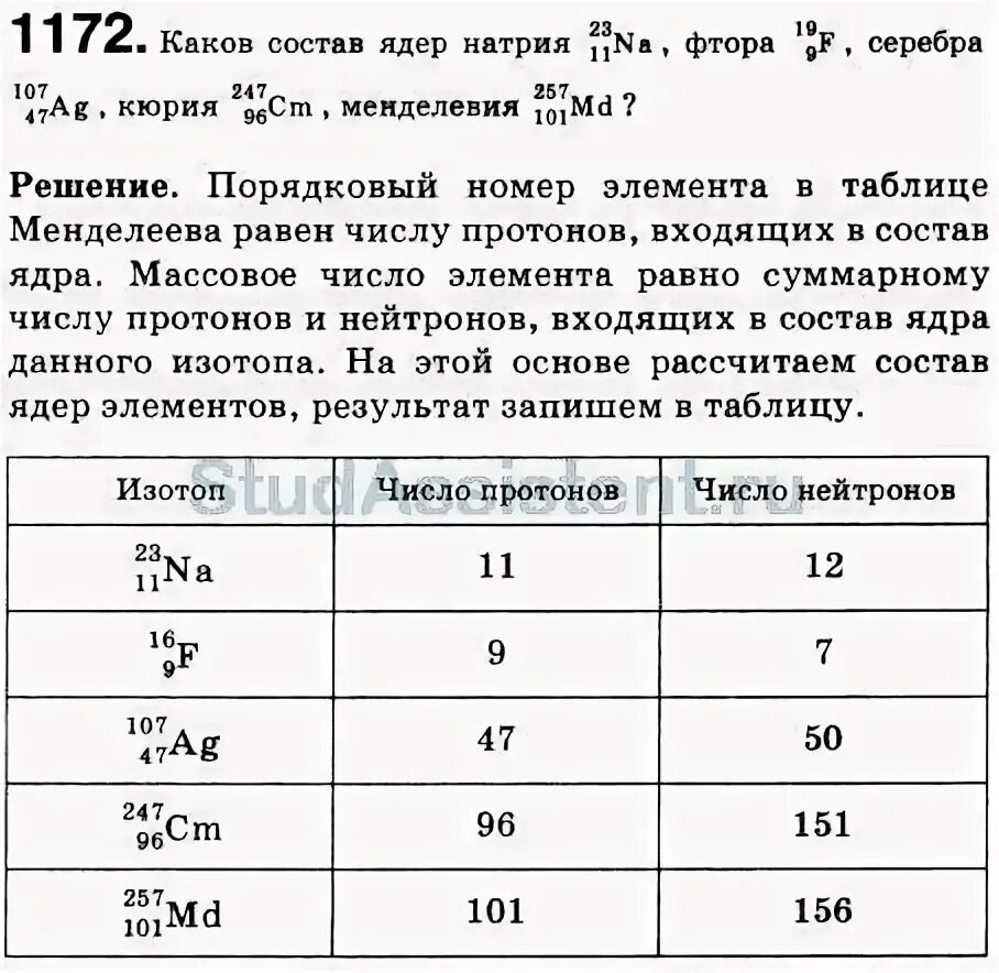 При обстреле ядер фтора 19