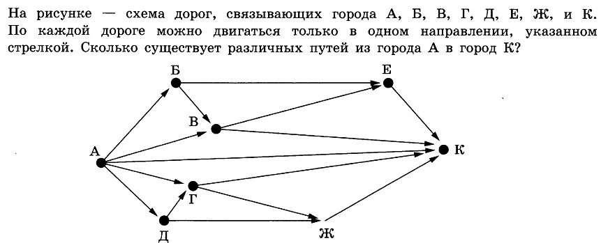 Информатика графы тест. Графические информационные модели. Графические модели по информатике 9 класс. Тесты графические модели. Графические информационные модели 9 класс.