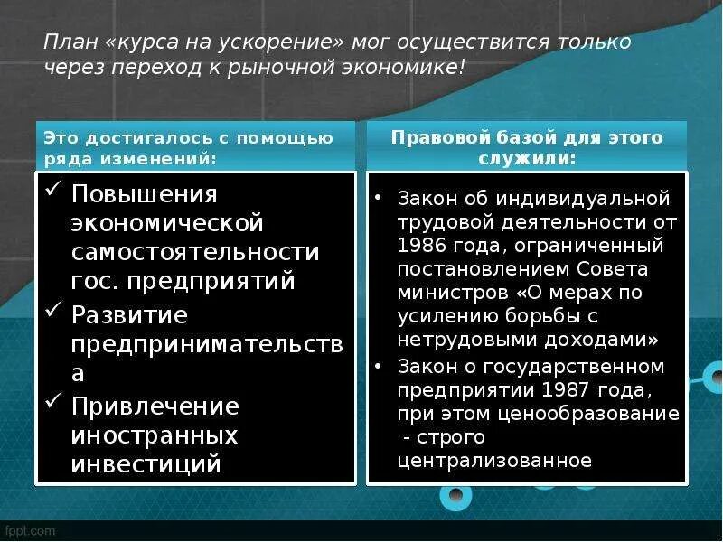 Последствия перехода к рыночной экономике. Последствия рыночных реформ в России. Переход к рыночной экономике реформы и их последствия. Реформы перехода к рыночной экономике.