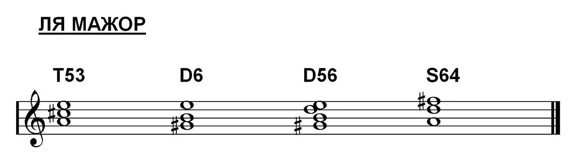 Д 64 6. Ля мажор t53 t6. T53 s53 d53 в соль мажоре. Ля мажор т53 s53 d53. Ре минор s53 s6 s64.