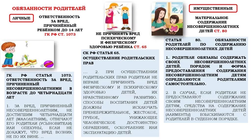 Одна воспитываю несовершеннолетних. Ответственность родителей за воспитание детей памятка. Памятка ответственность родителей. Обязанности родителей и детей. Памятка родителям об ответственности за воспитание детей.