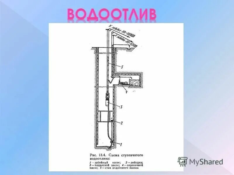 Объем водоотлива