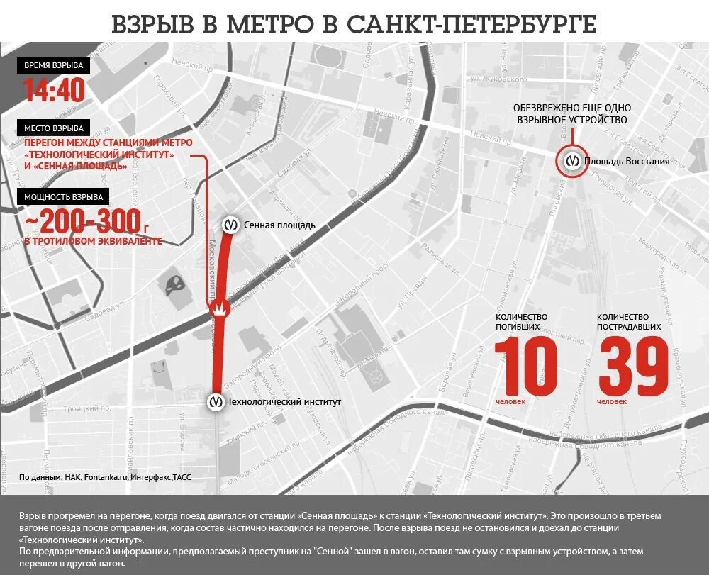 Какое метро закроют в петербурге. Теракт в санкт-петербурге в метро 2017г. взрыв в метро технологический институт 3 апреля 2017. взрыв в метро в санкт-петербурге сенная площадь. террористический акт в петербурге 2017г.