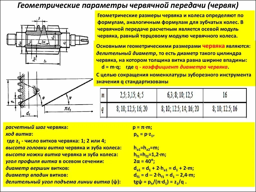 Модуль червячной передачи формула. Геометрические параметры червячной передачи. Расчетный параметр червячной передачи. Геометрические параметры червячной-цилиндрической передачи. Какой должна быть величина зазора