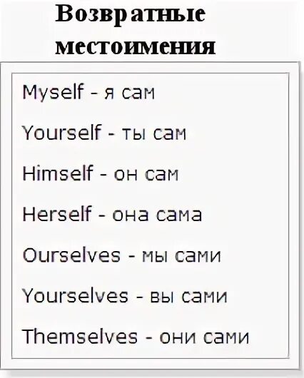 Возвратные местоимения в английском языке таблица Личные местоимения в английском языке (Personal Pronouns)