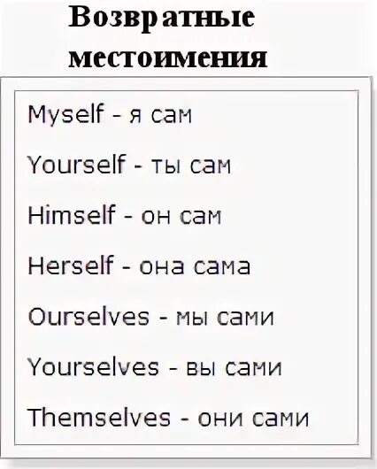 Возвратные местоимения английский язык 7. Возвратные местоимения в английском языке. Возвратные местоимения англ яз таблица. Возвратные местоимения в англ яз. Возвратные местоимения в английском языке таблица.